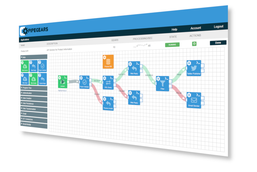 Serverless Integration and Automation PipeGears