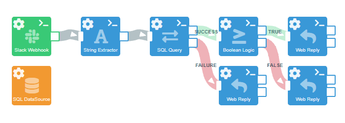 PipeGears For for Slack Slash Command Backend